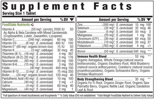 Supplement Facts